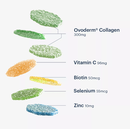 Collagen+HairSkin&NailsIngredientsImage